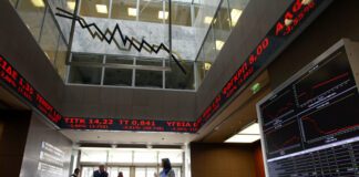 Με ισχυρές απώλειες 2,27% το Χρηματιστήριο Αθηνών